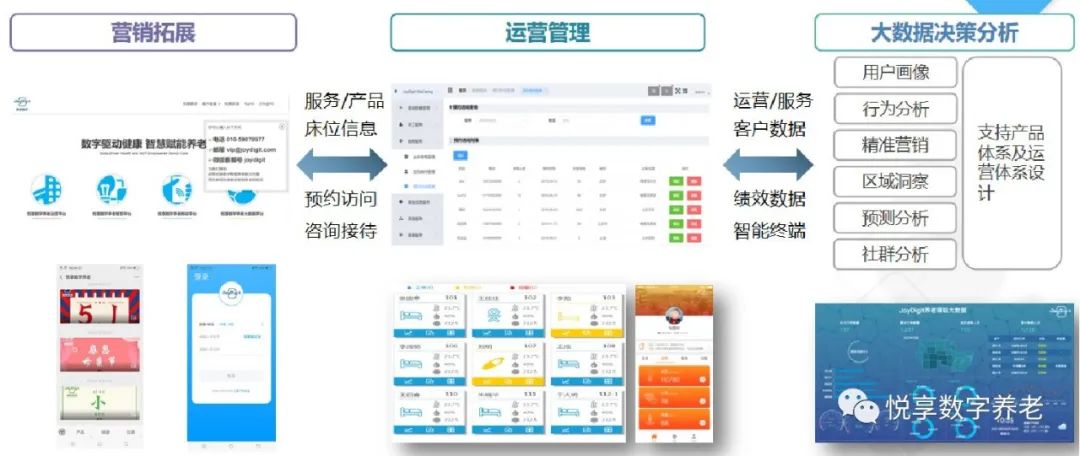悅享數(shù)字趙鍇出席“數(shù)字啟城 智建未來”并作數(shù)字化轉型賦能養(yǎng)老發(fā)言(圖6) 悅享數(shù)字趙鍇出席“數(shù)字啟城 智建未來”并作數(shù)字化轉型賦能養(yǎng)老發(fā)言(圖6)
