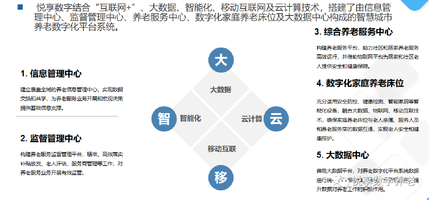 悅享數(shù)字趙鍇出席“數(shù)字啟城 智建未來”并作數(shù)字化轉型賦能養(yǎng)老發(fā)言(圖7) 悅享數(shù)字趙鍇出席“數(shù)字啟城 智建未來”并作數(shù)字化轉型賦能養(yǎng)老發(fā)言(圖7)