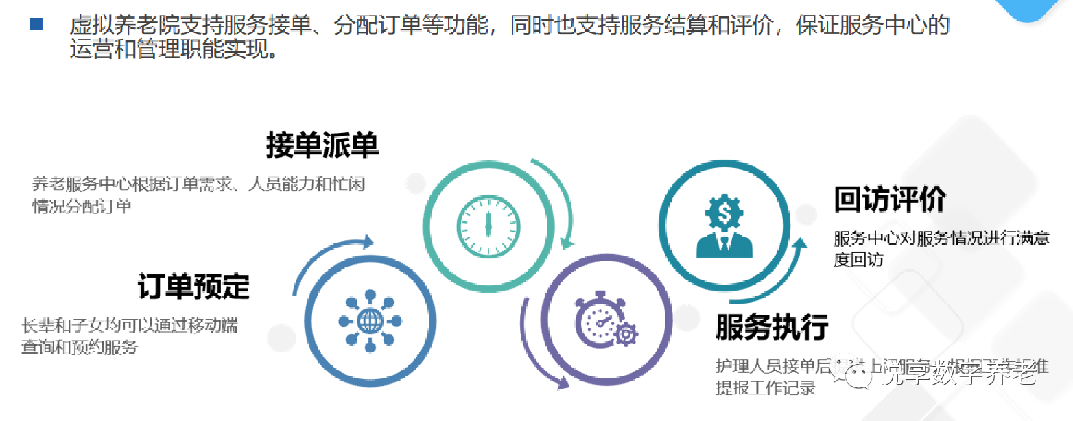 悅享數(shù)字趙鍇出席“數(shù)字啟城 智建未來”并作數(shù)字化轉型賦能養(yǎng)老發(fā)言(圖8) 悅享數(shù)字趙鍇出席“數(shù)字啟城 智建未來”并作數(shù)字化轉型賦能養(yǎng)老發(fā)言(圖8)