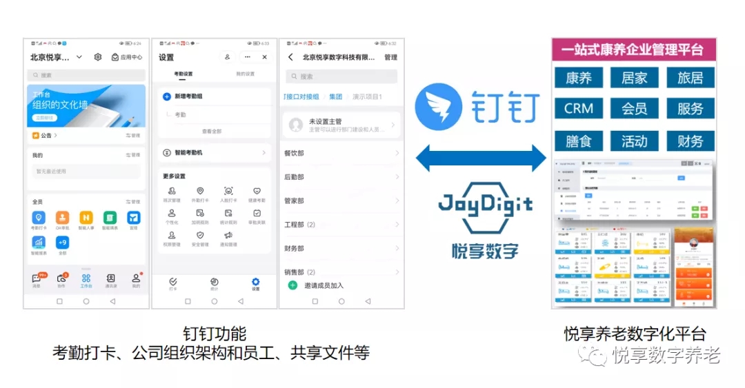 對接釘釘，持續(xù)打造養(yǎng)老數(shù)字化生態(tài)圈(圖2)